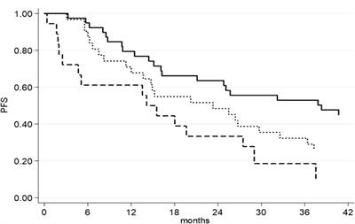 Advanced low grade serous ovarian cancer: A retrospective analysis of surgical and chemotherapeutic management in two high volume oncological centers